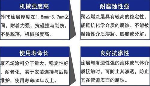 营口加强级3pe防腐钢管性能优势